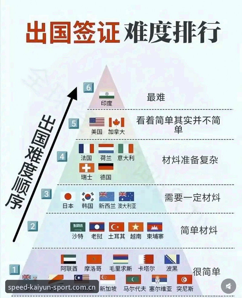 世界杯观赛签证难题完整指南：如何在kaiyun体育官网了解赛事动态